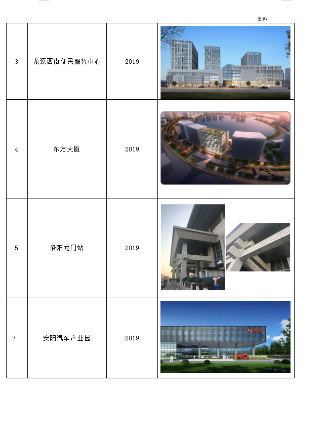 鋁單板洛陽龍門站，安陽汽車產(chǎn)業(yè)園，東方大廈工程案例
